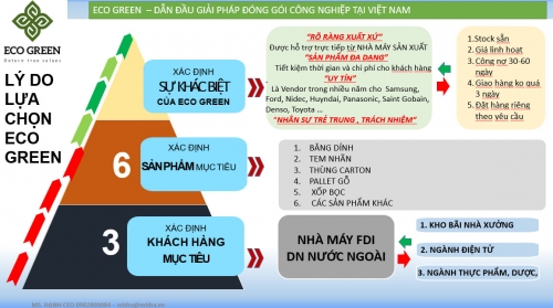 GIỚI THIỆU VỀ ECO GREEN.